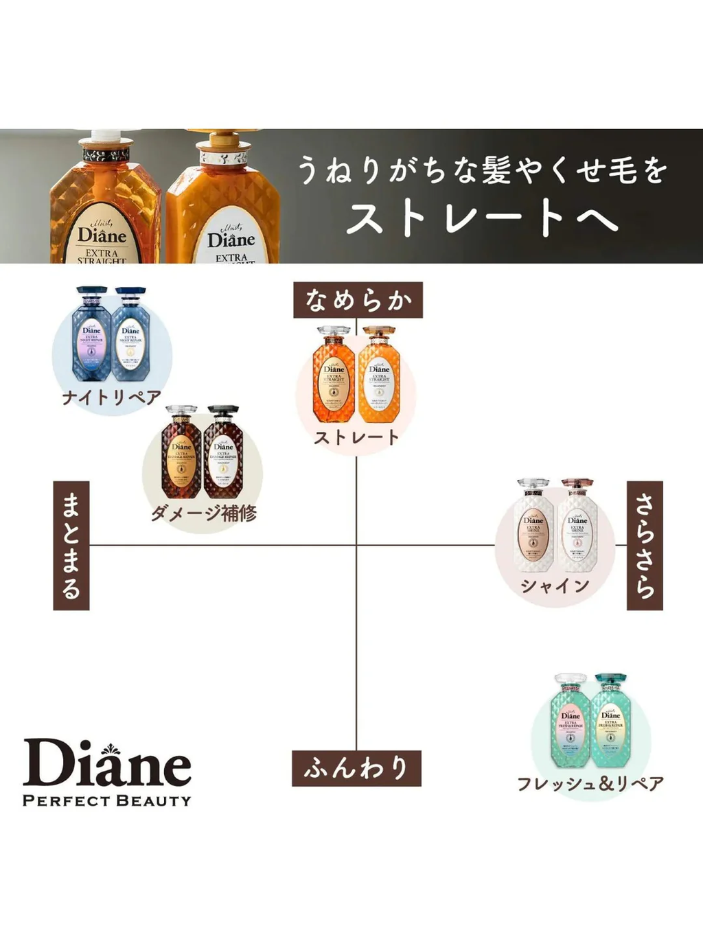 Moist Diane Perfect Beauty Extra Straight Shampoo & Treatment Set – Argan Oil Anti-Frizz Japanese Hair Care