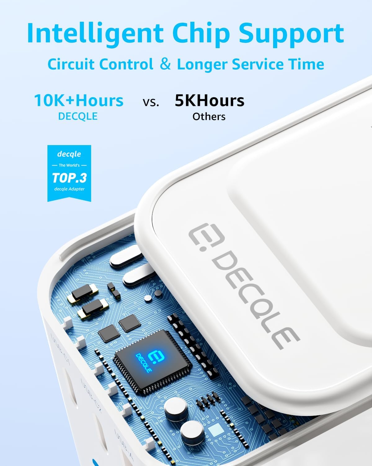 Universal Travel Adapter with USB-C Fast Charging – Worldwide Plug Converter for 224+ Countries (45W / 65W GaN)