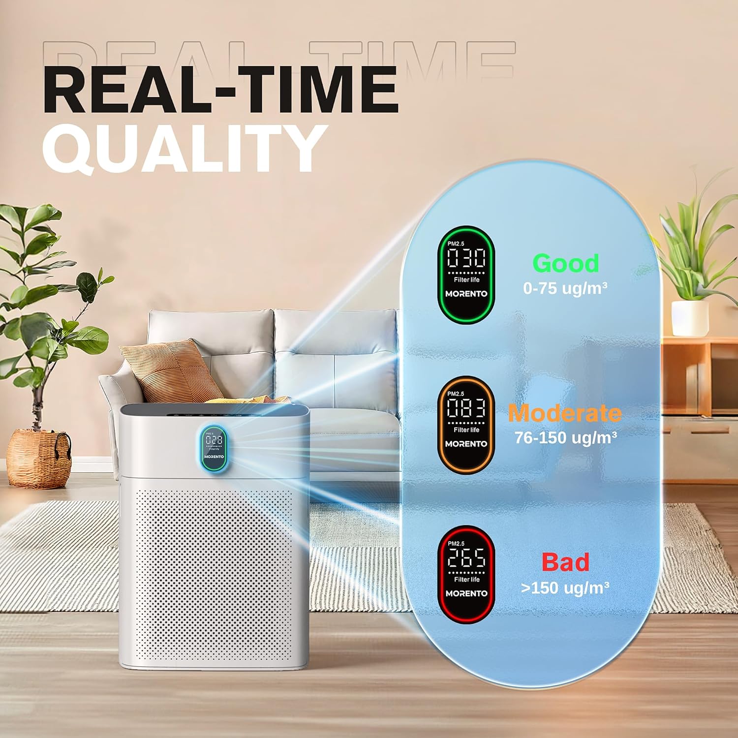 MORENTO Air Purifiers for Home Large Room up to 1076 Sq Ft with PM 2.5 Display Air Quality Sensor for Pet Hair, Double-Sided Air Inlet, 24db, White, 1 Pack + 2 Pack Filters
